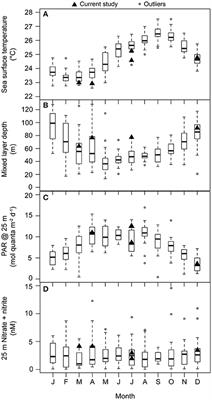 Differential Responses of Eukaryotic Phytoplankton to Nitrogenous Nutrients in the North Pacific Subtropical Gyre